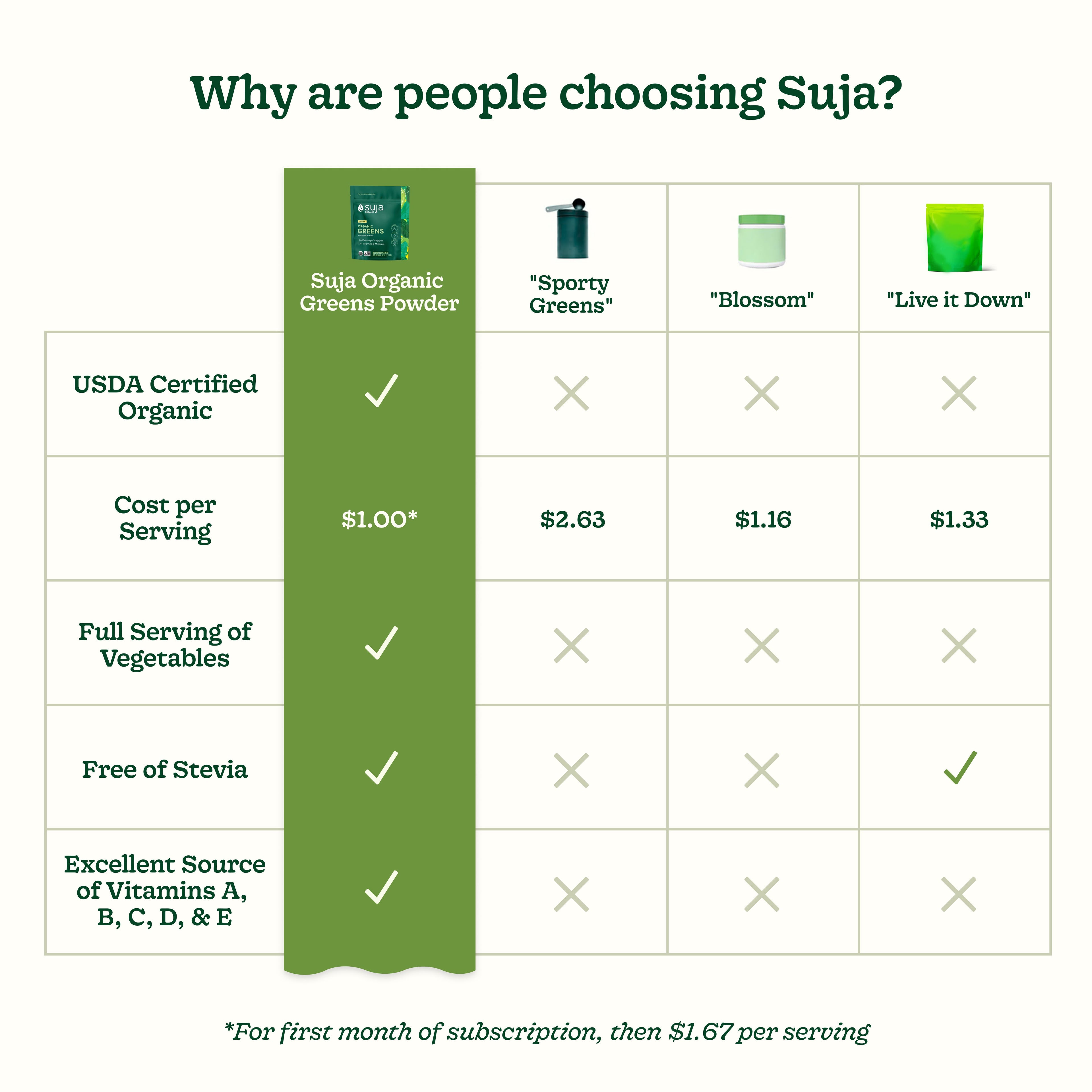 Organic Greens Powder